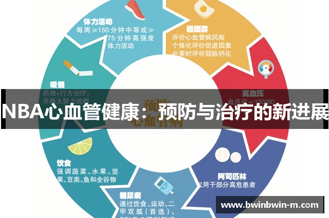 NBA心血管健康：预防与治疗的新进展