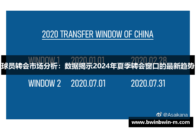球员转会市场分析：数据揭示2024年夏季转会窗口的最新趋势